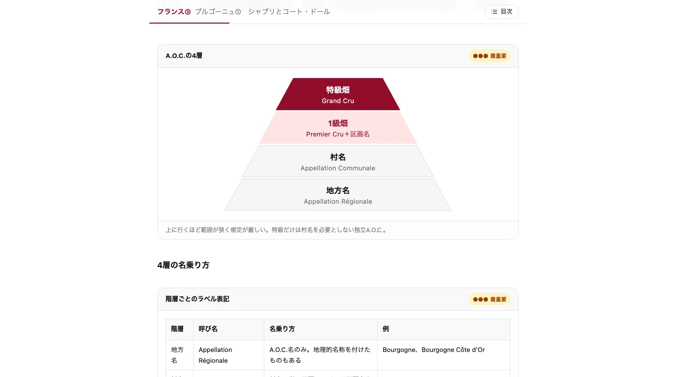 図表で読むまとめノート