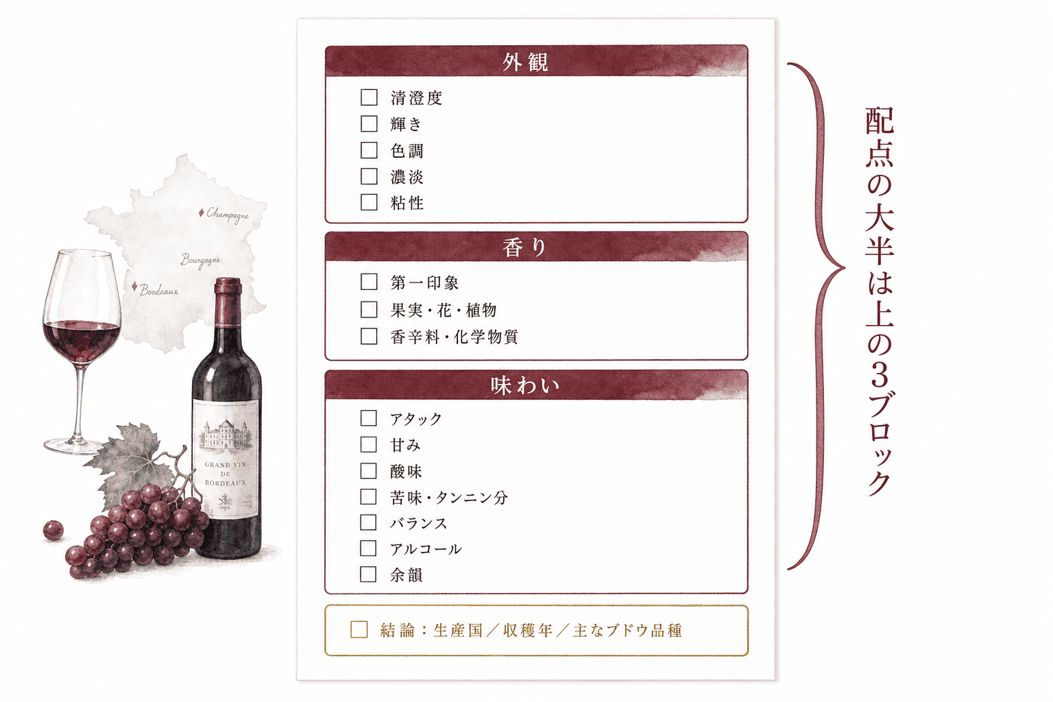 テイスティングコメント用紙の3ブロック構造